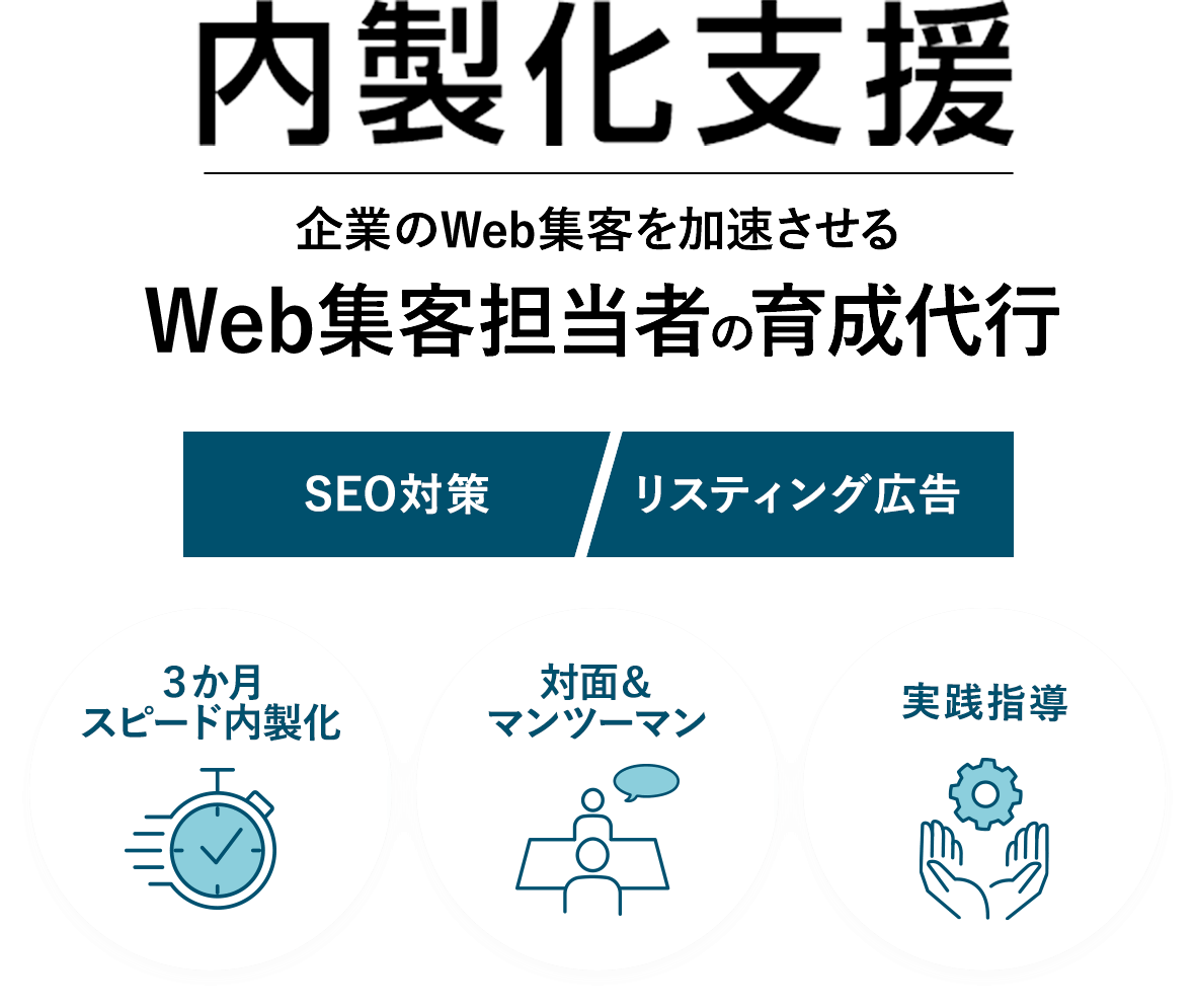 内製化支援 企業のWeb集客を加速させるWeb集客担当者の育成代行